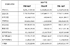 安阳要账公司